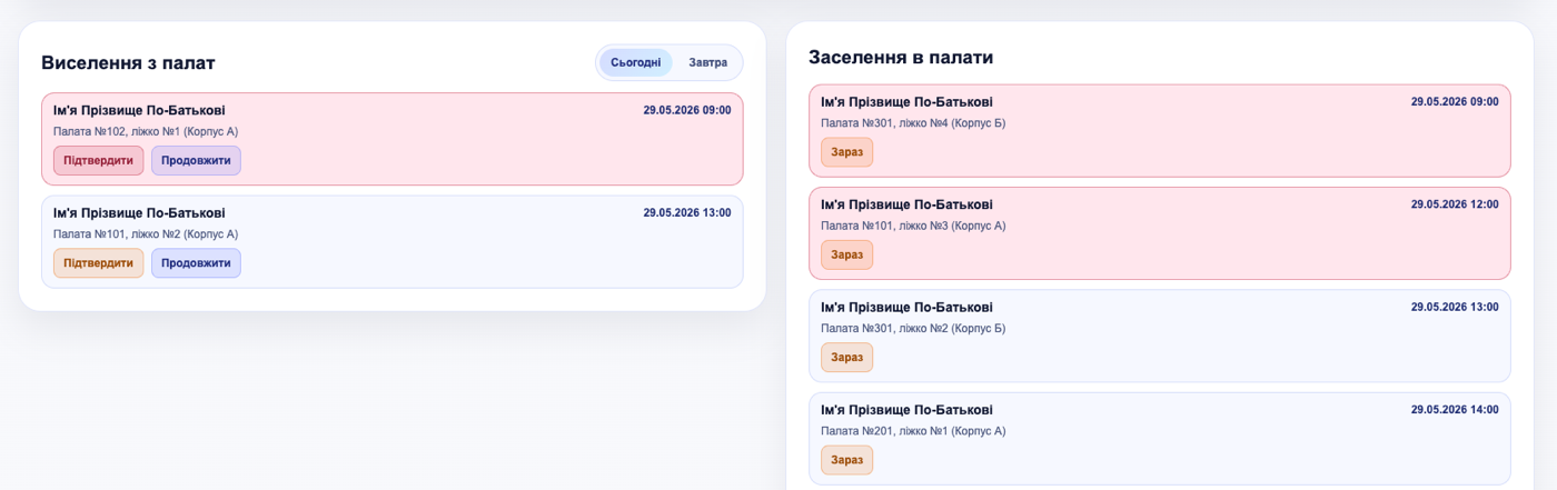 Демонстраційний потік заселення і виселення з палат CRM Unbroken