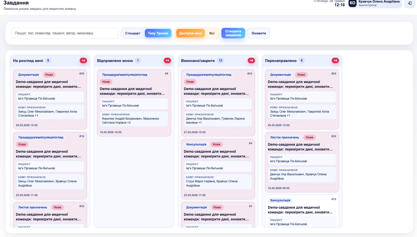 Демонстраційна Trello-like дошка задач CRM Unbroken